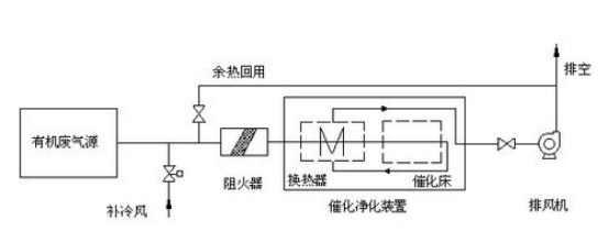 催化燃烧废气处理装置